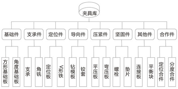 葫芦娃视频破解版夹具分类示意图